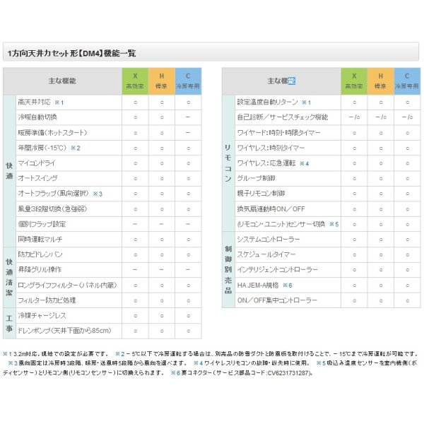 画像2: 天井ビルトインカセット形 (2)