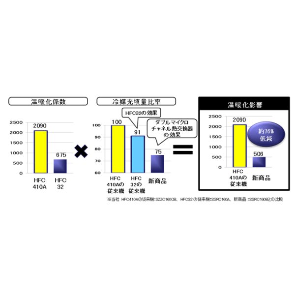 SSRN50BNV｜ダイキン FIVE STAR ZEAS マルチフロータイプ(ショーカセ